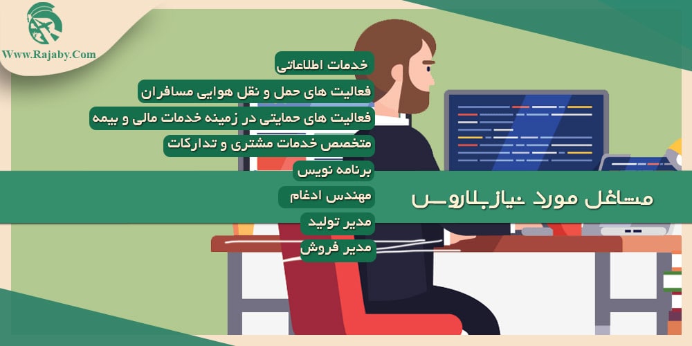 کار در بلاروس مشاغل مورد نیاز بلاروس