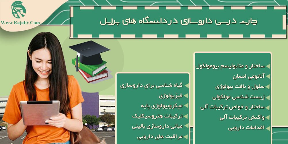 تحصیل رشته داروسازی در برزیل چارت درسی داروسازی در دانشگاه های برزیل