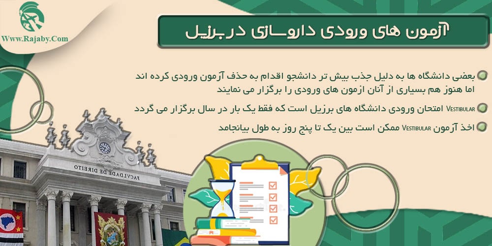 تحصیل رشته داروسازی در برزیل آزمون های ورودی داروسازی در برزیل