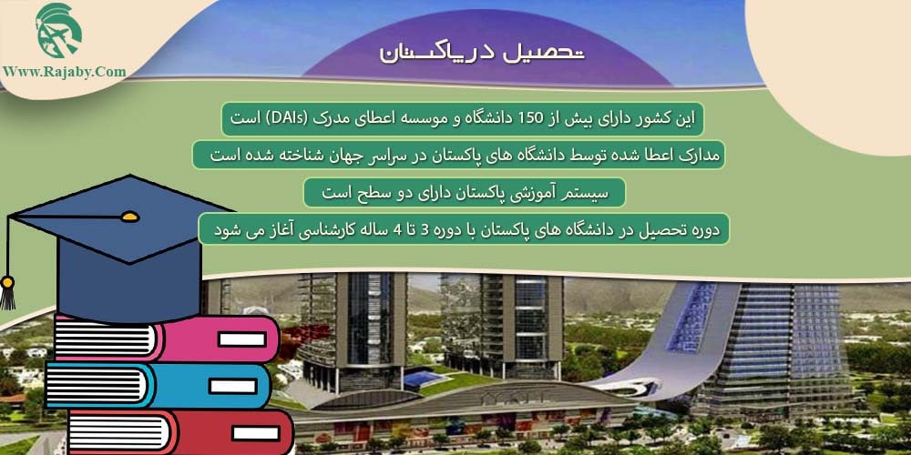 تحصیل در پاکستان تحصیل در پاکستان