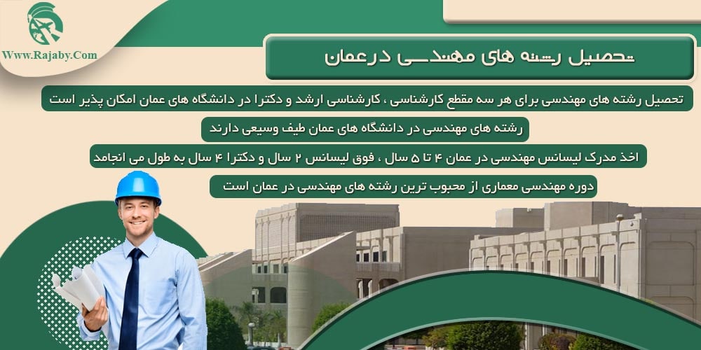 تحصیل در عمان تحصیل رشته های مهندسی در عمان