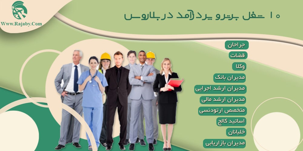 کار در بلاروس ۱۰ شغل برتر و پر درآمد در بلاروس