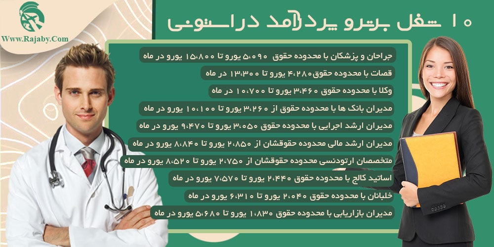 کار در استونی ۱۰ شغل برتر و پر درآمد در استونی