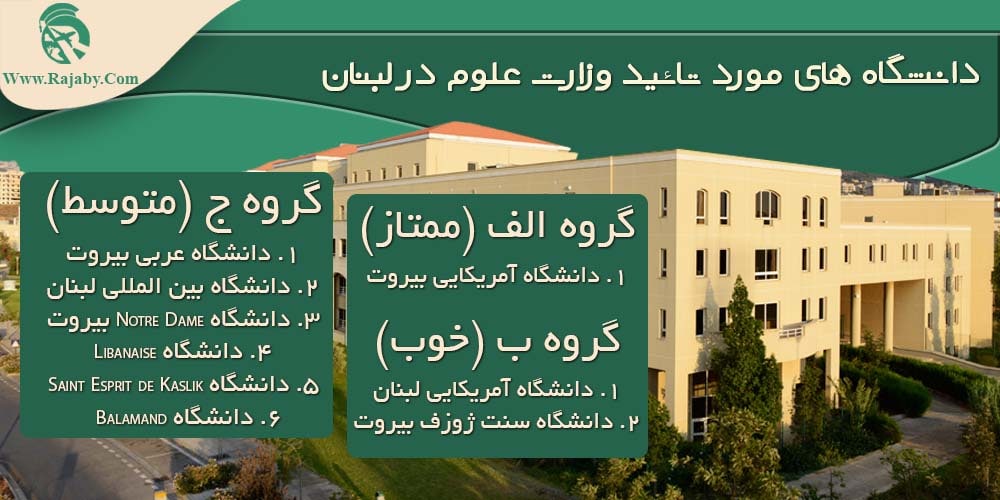 دانشگاه های مورد تائید وزارت علوم در لبنان