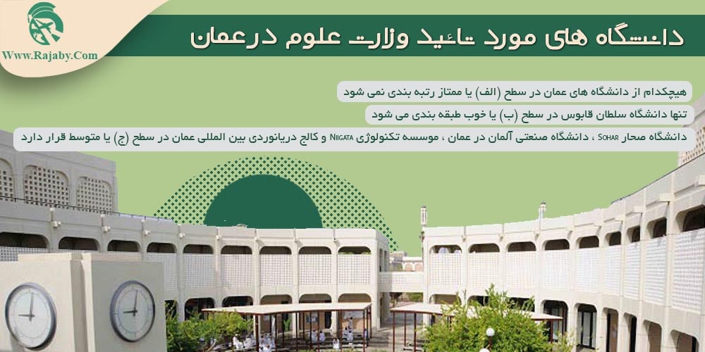 دانشگاه های مورد تائید وزارت علوم در عمان