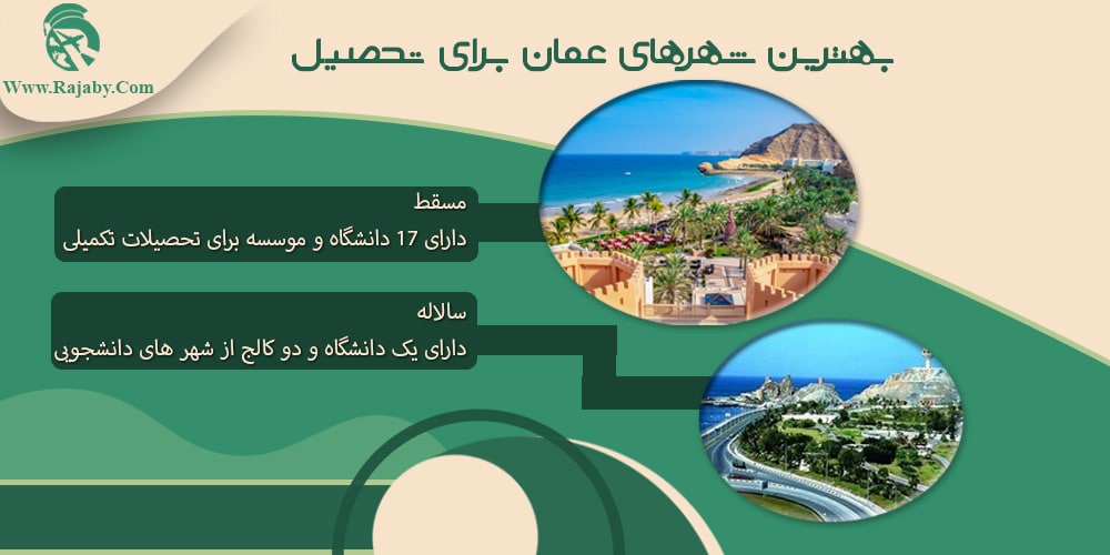 بهترین شهرهای عمان برای تحصیل