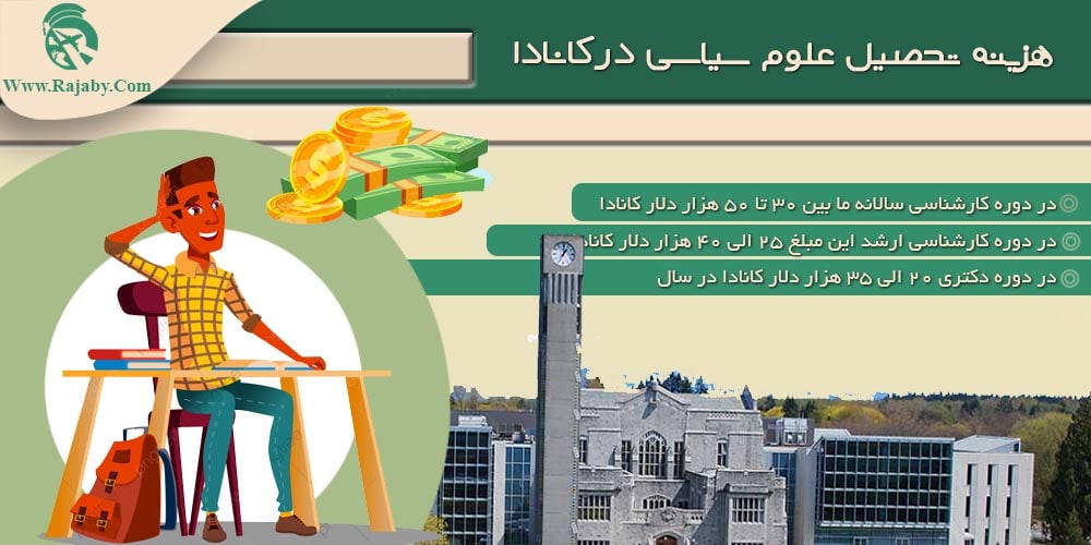 تحصیل رشته علوم سیاسی در کانادا هزینه تحصیل علوم سیاسی در کانادا