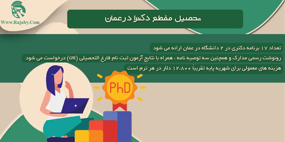 تحصیل در عمان تحصیل مقطع دکترا در عمان