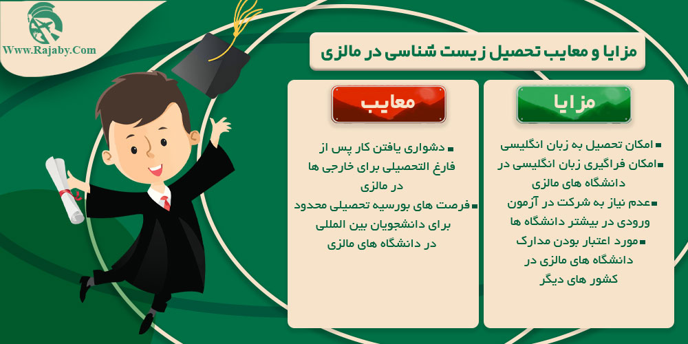 تحصیل رشته زیست شناسی در مالزی مزایا و معایب تحصیل زیست شناسی در مالزی