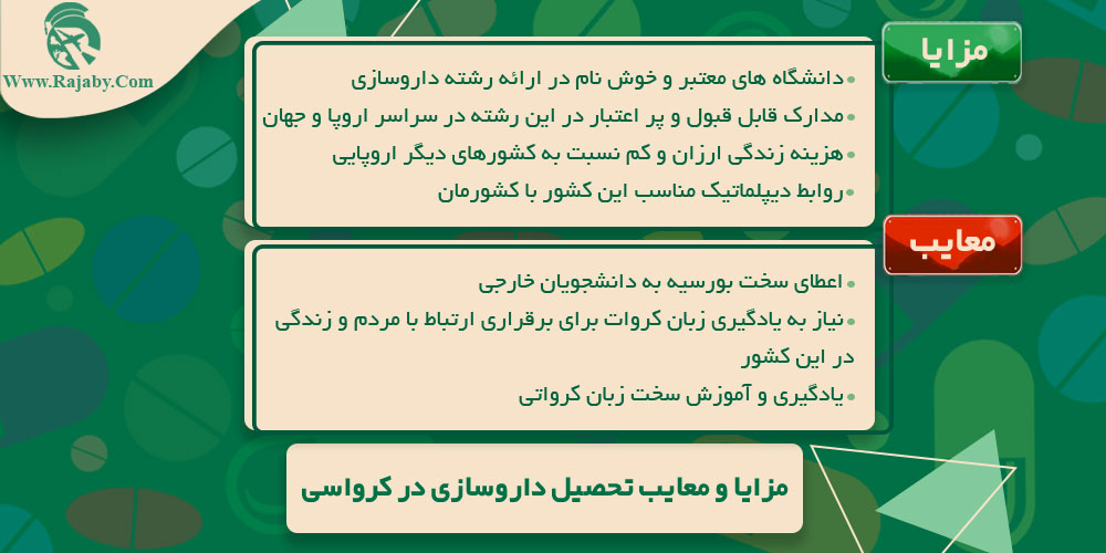 تحصیل رشته داروسازی در کرواسی مزایا و معایب تحصیل داروسازی در کرواسی