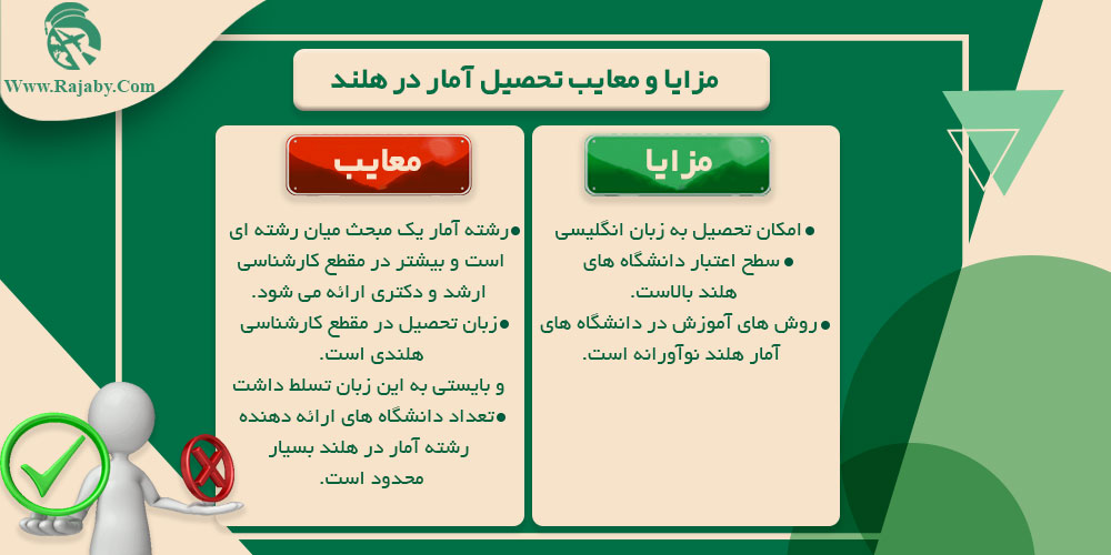 تحصیل رشته آمار در هلند مزایا و معایب تحصیل آمار در هلند