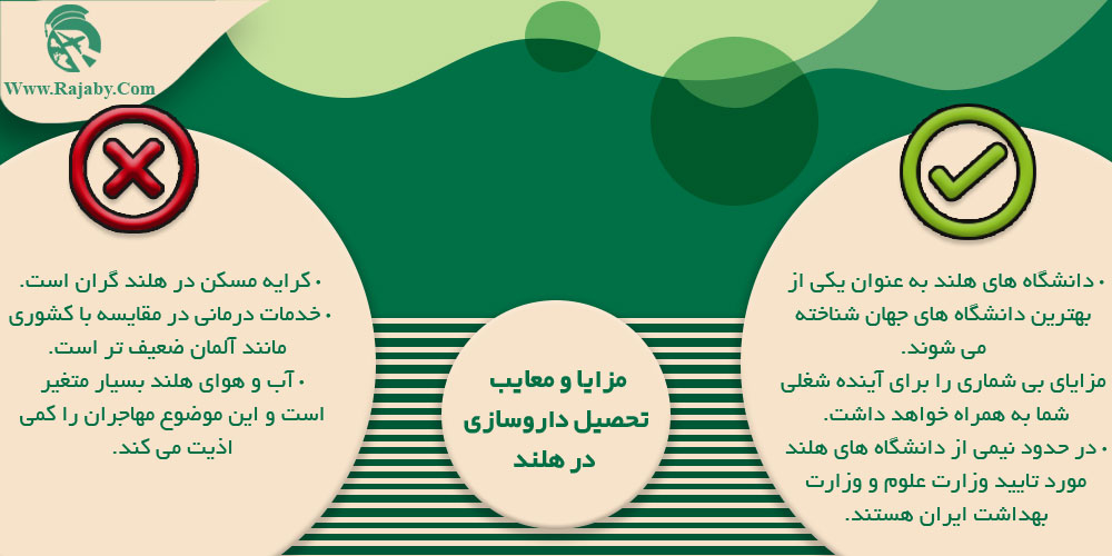 تحصیل رشته داروسازی در هلند مزایا و معایب تحصیل داروسازی در هلند