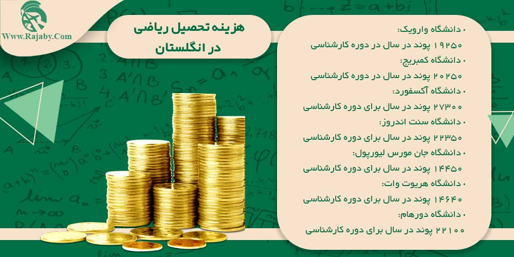 هزینه تحصیل ریاضی در انگلستان