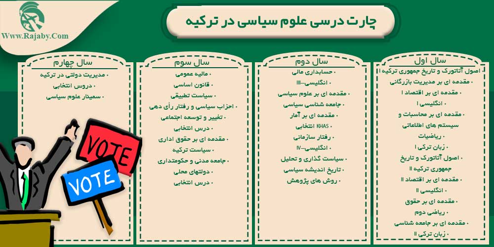 تحصیل رشته علوم سیاسی در ترکیه چارت درسی علوم سیاسی در ترکیه