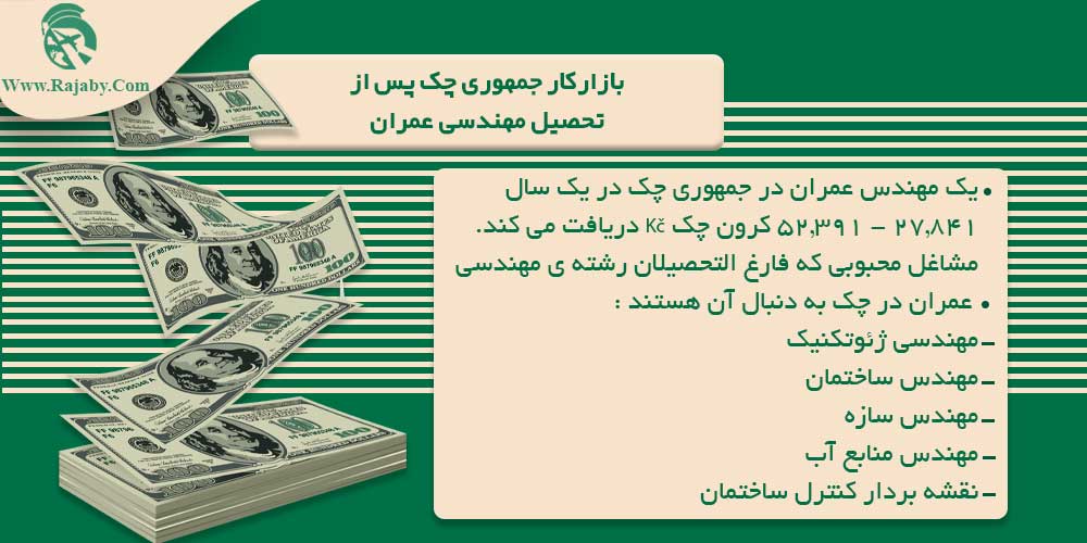 تحصیل رشته مهندسی عمران در جمهوری چک بازار کار جمهوری چک پس از تحصیل مهندسی عمران