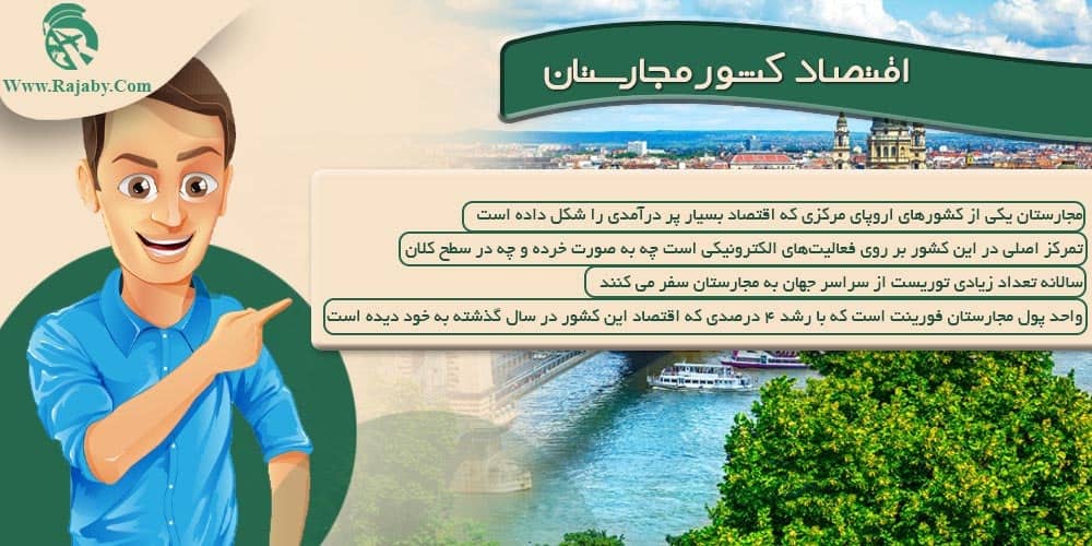 اقتصاد کشور مجارستان اقتصاد کشور مجارستان