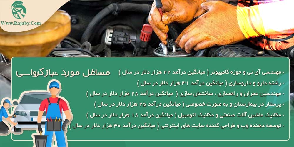 کار در کرواسی مشاغل مورد نیاز کرواسی