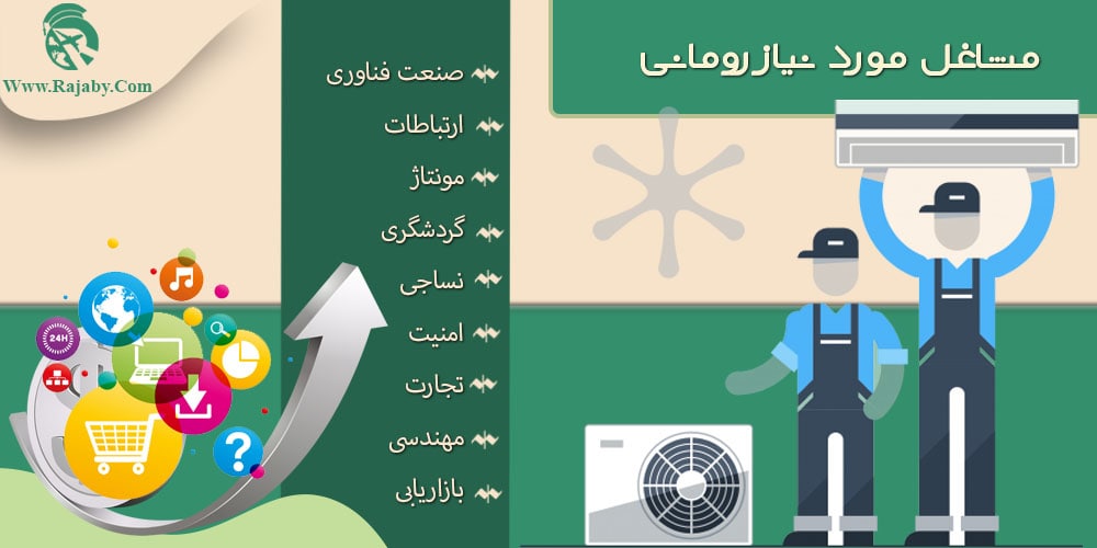 کار در رومانی مشاغل مورد نیاز رومانی