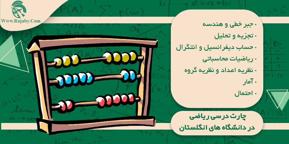 چارت درسی ریاضی در دانشگاه های انگلستان