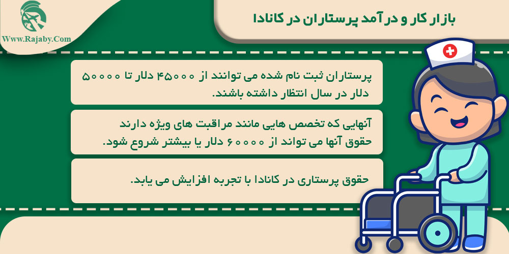 تحصیل رشته پرستاری در کانادا بازار کار و درآمد پرستاران در کانادا