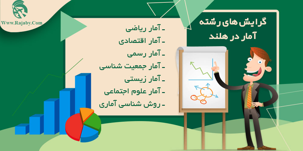 تحصیل رشته آمار در هلند گرایش های رشته آمار در هلند