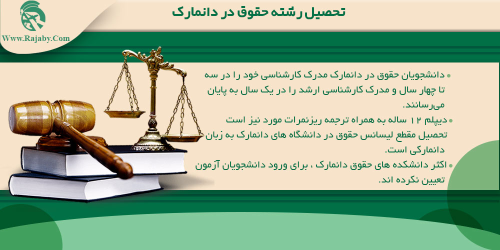 تحصیل رشته حقوق در دانمارک تحصیل در رشته حقوق در دانمارک