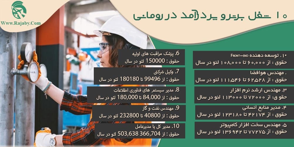 کار در رومانی ۱۰ شغل برتر و پر درآمد در رومانی