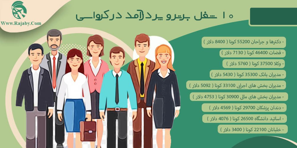 کار در کرواسی ۱۰ شغل برتر و پر درآمد در کرواسی