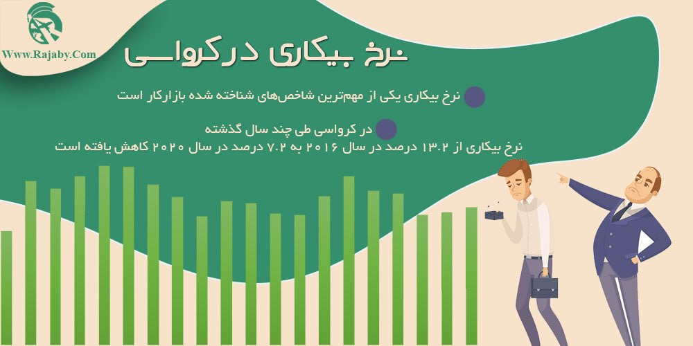 کار در کرواسی نرخ بیکاری در کرواسی