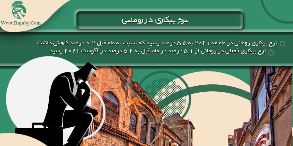 کار در رومانی نرخ بیکاری در رومانی