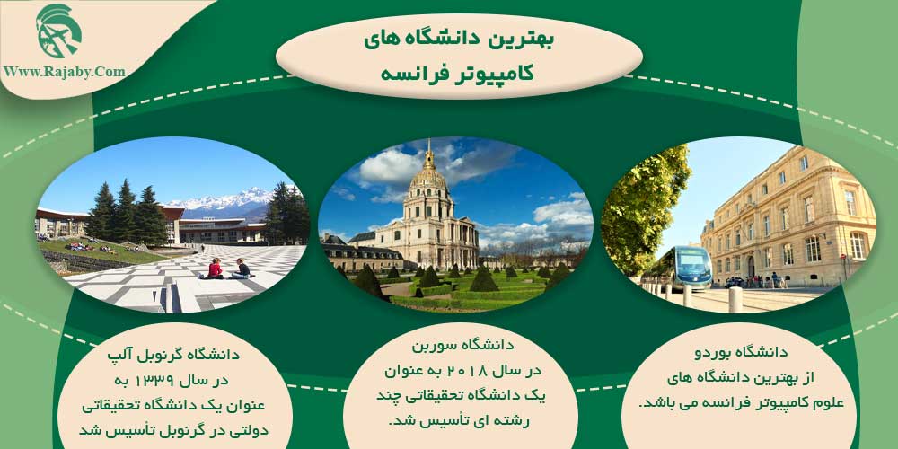 تحصیل رشته کامپیوتر در فرانسه بهترین های دانشگاه های کامپیوتر فرانسه