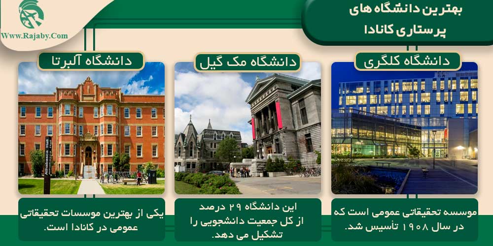 تحصیل رشته پرستاری در کانادا بهترین دانشگاه های پرستاری کانادا