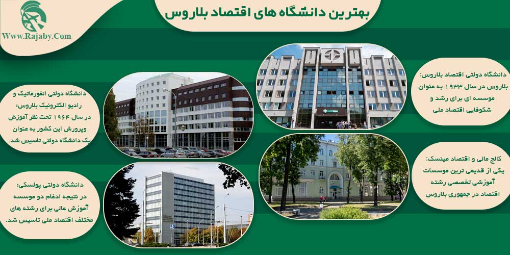 بهترین دانشگاه های اقتصاد بلاروس