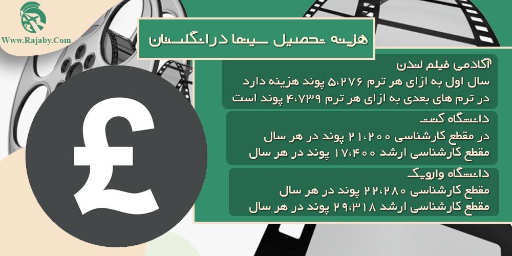 تحصیل رشته سینما در انگلستان هزینه تحصیل سینما در انگلستان