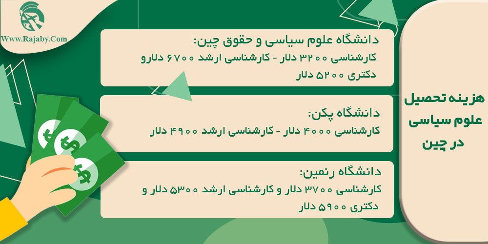 تحصیل رشته علوم سیاسی در چین هزینه تحصیل علوم سیاسی در چین