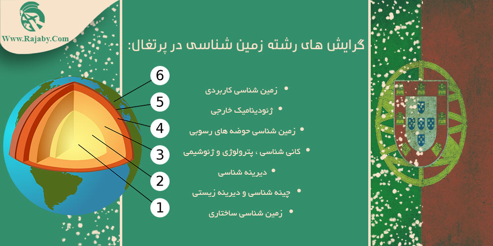 گرایش های رشته زمین شناسی در پرتغال