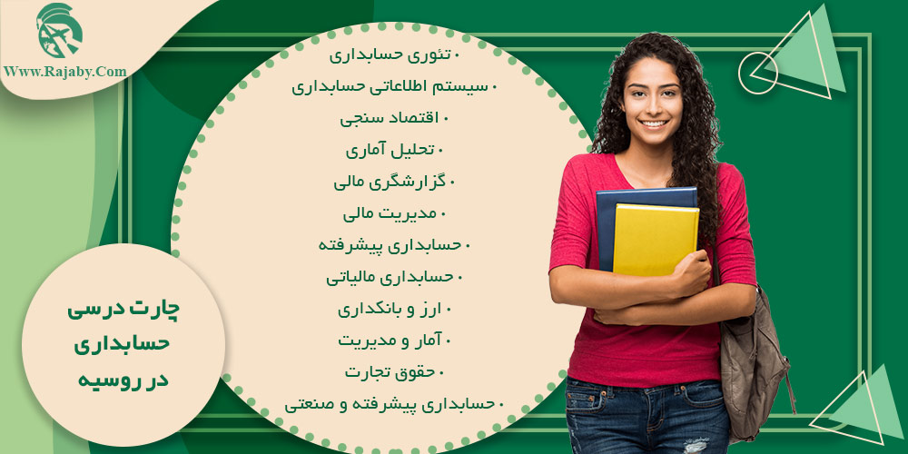 تحصیل رشته حسابداری در روسیه چارت درسی حسابداری در روسیه