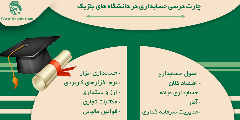 تحصیل رشته حسابداری در بلژیک چارت درسی حسابداری در دانشگاه های بلژیک