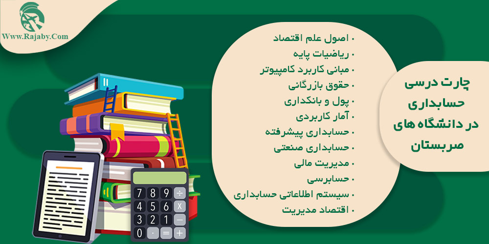 تحصیل رشته حسابداری در صربستان چارت درسی حسابداری در دانشگاه های صربستان
