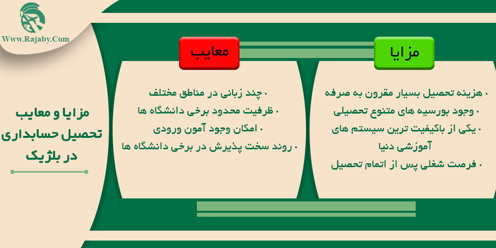 تحصیل رشته حسابداری در بلژیک مزایا و معایب تحصیل حسابداری در بلژیک