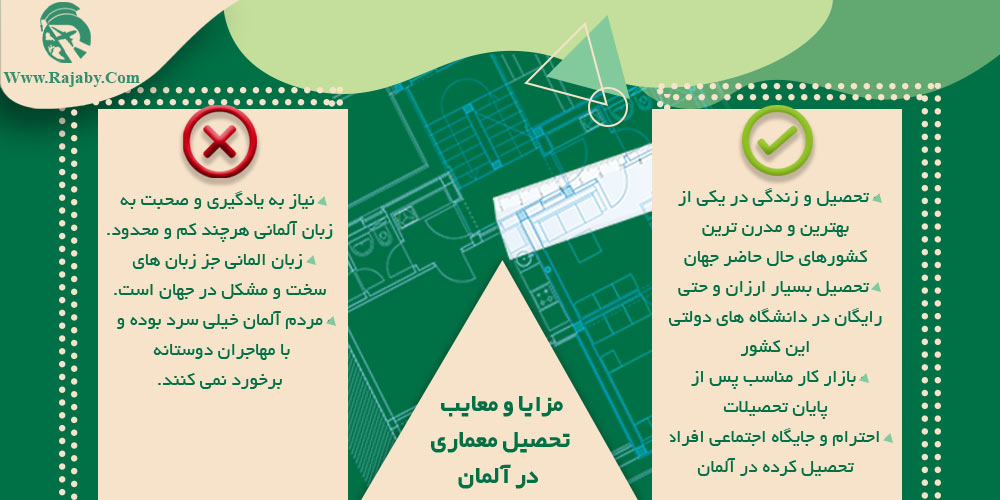 تحصیل رشته معماری در آلمان مزایا و معایب تحصیل معماری در آلمان