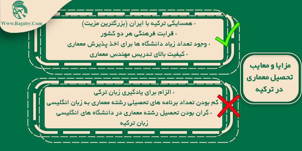 تحصیل رشته معماری در ترکیه مزایا و معایب تحصیل معماری در ترکیه