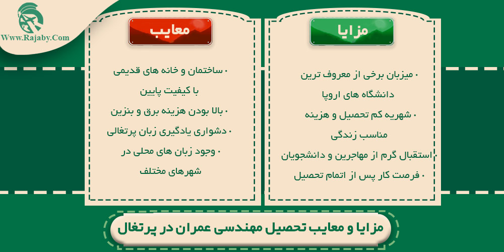 تحصیل رشته مهندسی عمران در پرتغال مزایا و معایب تحصیل مهندسی عمران در پرتغال