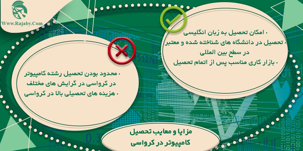 تحصیل رشته کامپیوتر در کرواسی مزایا و معایب تحصیل کامپیوتر در کرواسی