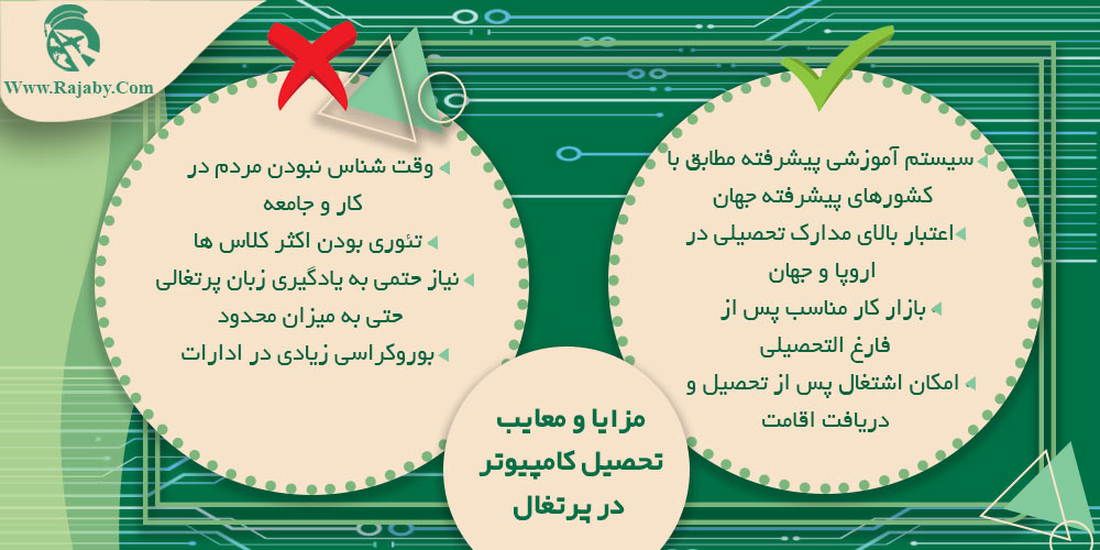 تحصیل رشته کامپیوتر در پرتغال مزایا و معایب تحصیل کامپیوتر در پرتغال