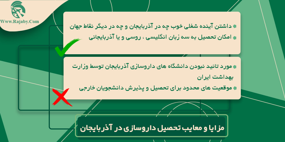 تحصیل رشته داروسازی در آذربایجان مزایا و معایب تحصیل داروسازی در آذربایجان