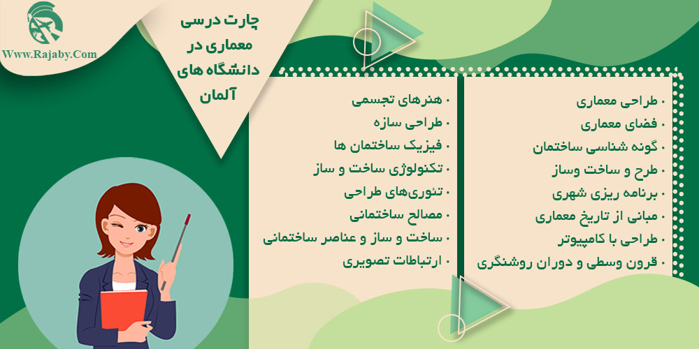 تحصیل رشته معماری در آلمان چارت درسی معماری در دانشگاه های آلمان