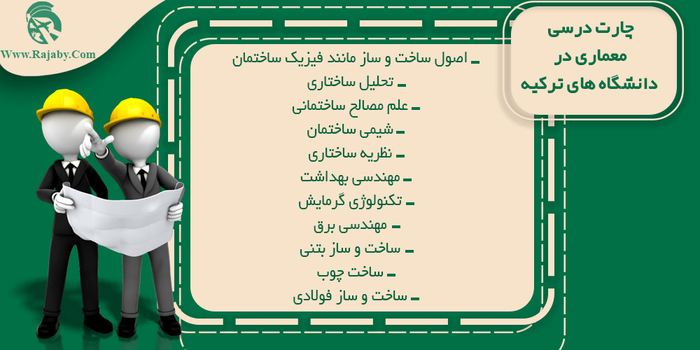 تحصیل رشته معماری در ترکیه چارت درسی معماری در دانشگاه های ترکیه