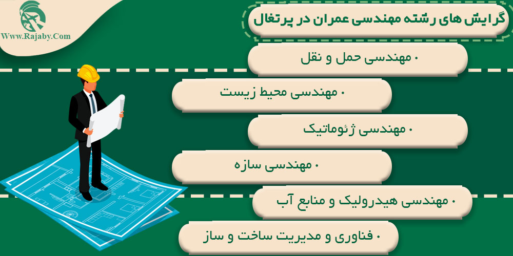 تحصیل رشته مهندسی عمران در پرتغال گرایش های رشته مهندسی عمران در پرتغال