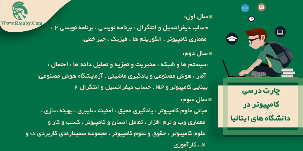 تحصیل رشته کامپیوتر در ایتالیا بهترین دانشگاه های کامپیوتر ایتالیا